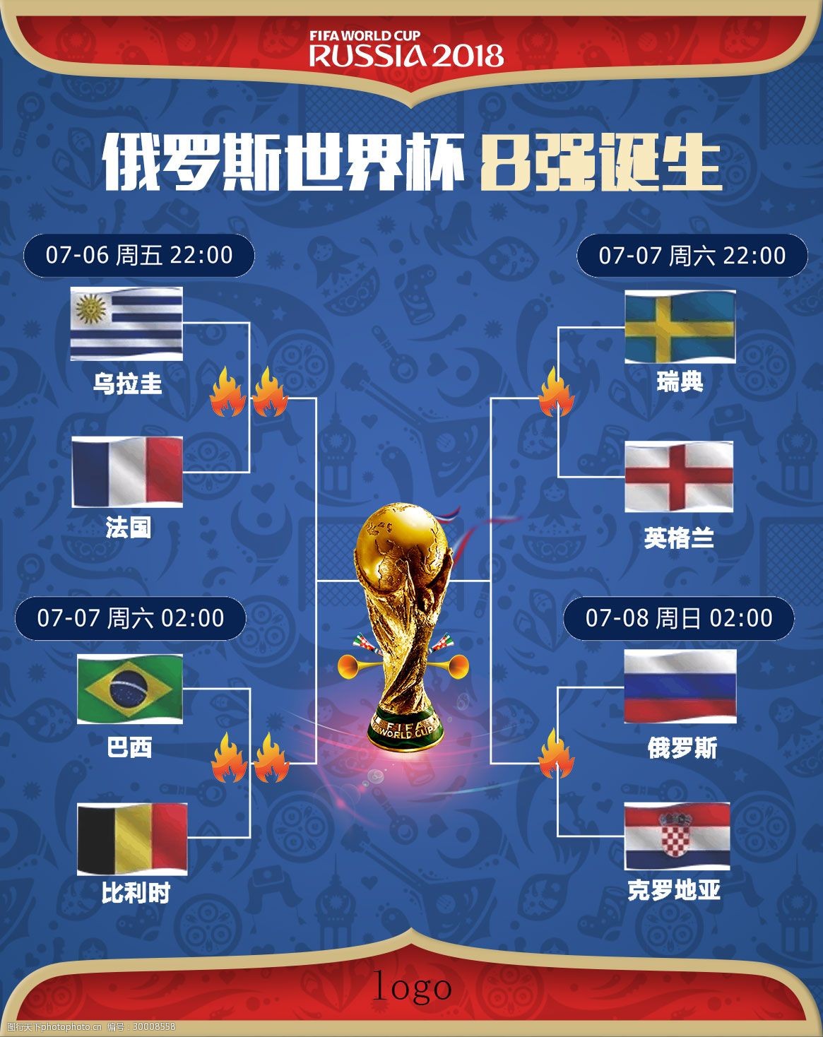 对核心更